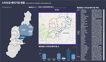 스타트업/벤처기업 현황