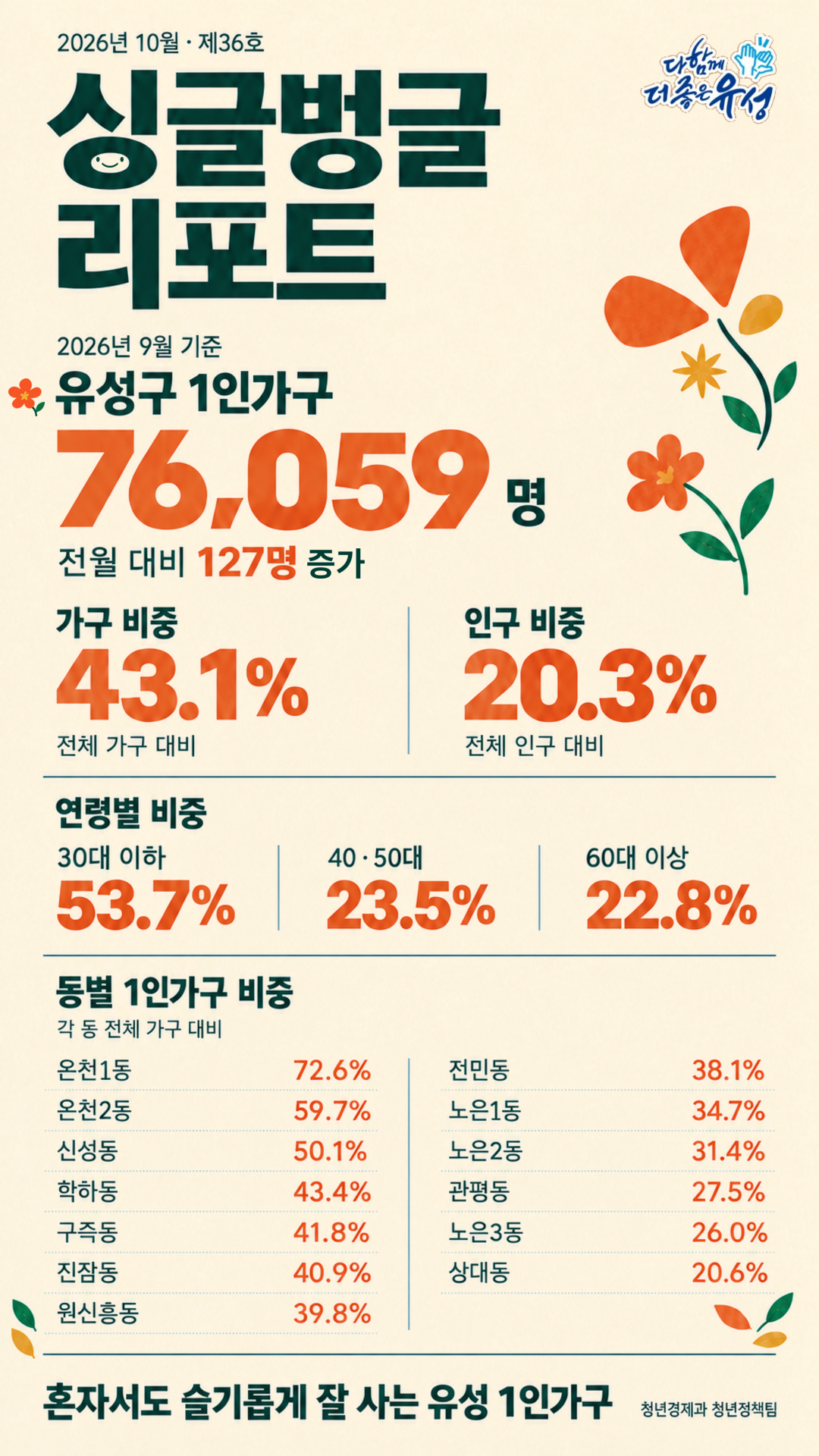 싱글벙글리포트36호