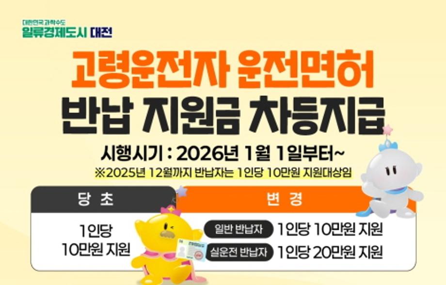 「고령자 운전면허증 자진반납 지원」차등지급 안내