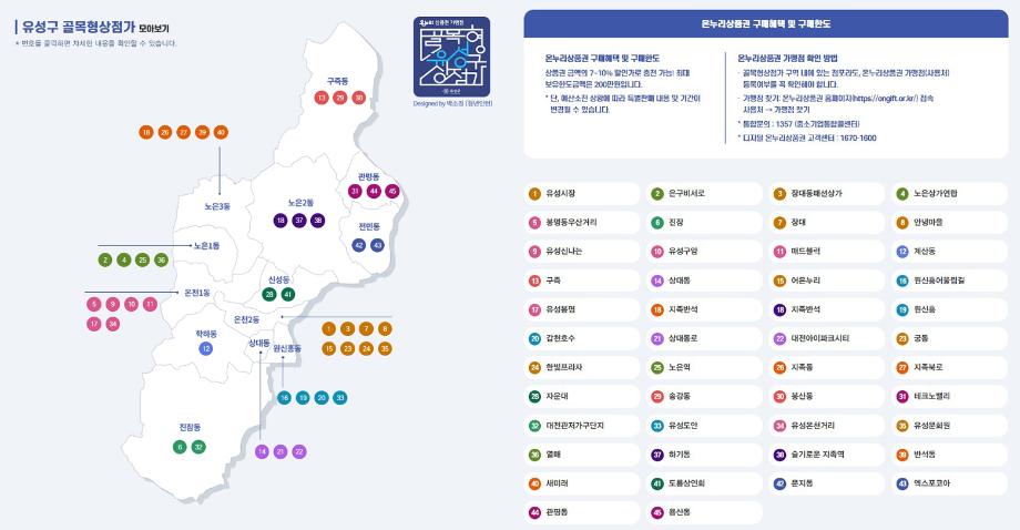 (7 7) 1 유성구 대전 최다 골목형상점가 하반기도 추가 지정 사진.jpg