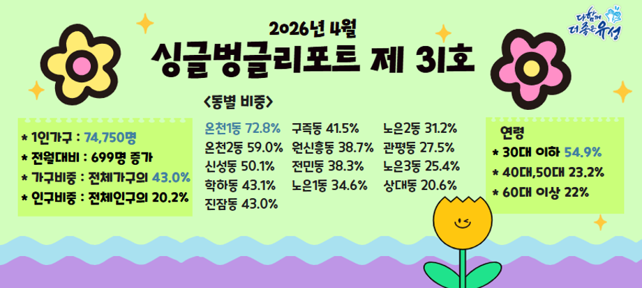 1인가구 '싱글벙글리포트' (제31호) 배너
