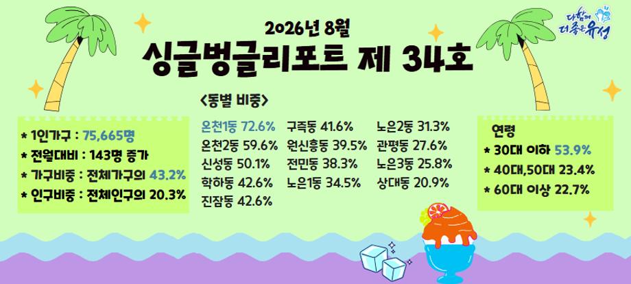 1인가구 싱글벙글 리포트 34호 배너