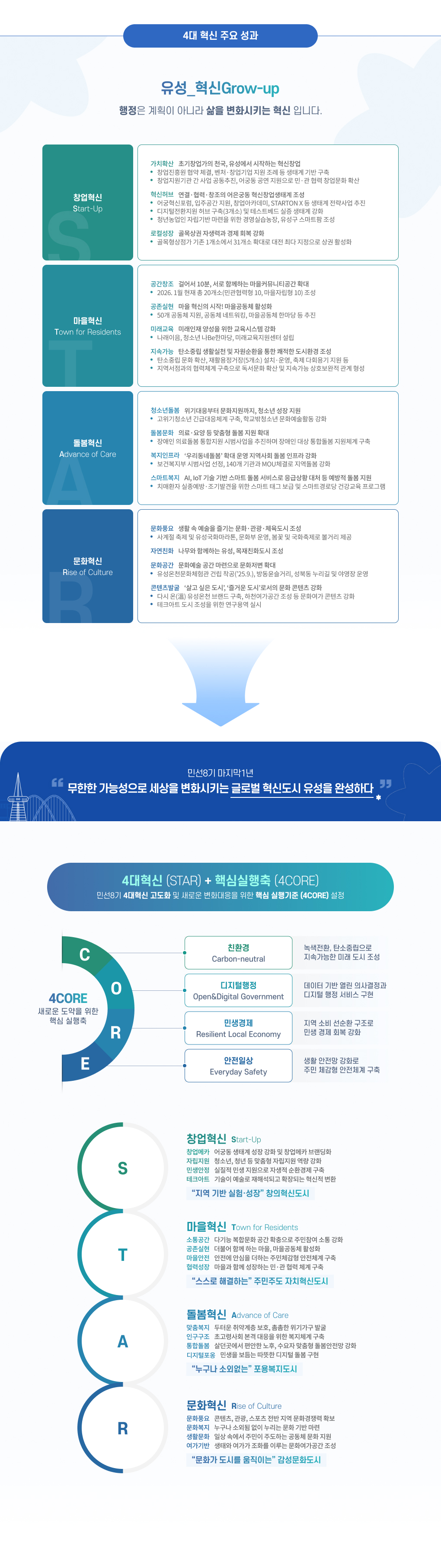 민선8기 3년 성과 이미지 - 하단 텍스트 참고