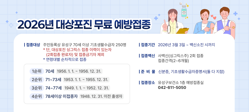 2026년 대상포진 무료예방접종 사업 안내
  ○ 접종대상 : 주민등록상 유성구 70세 이상 기초생활수급자 250명 
    ※ 단, 대상포진 싱그릭스 접종 이력이 있는자(2회접종 완료자) 및 접종금기자 제외
    ※ 연령대별 순차적으로 접종
    - 1순위 70세   (1956. 1. 1. ~ 1956. 12. 31.)
    - 2순위 71~73세(1953. 1. 1. ~ 1955. 12. 31.)
    - 3순위 74~77세(1949. 1. 1. ~ 1952. 12. 31.)
    - 4순위 78세이상 미접종자(1948. 12. 31.이전 출생자)
  ○ 접종기간 : 2026년 3월 3일 ~ 백신소진 시까지
  ○ 접종백신 : 사백신(싱그릭스주) 2회 접종 / 접종간격(2~6개월)
  ○ 준 비 물 : 신분증 및 기초생활수급자증명서(둘다지참)
  ○ 접종장소 : 유성구보건소 1층 예방접종실(☏042-611-5050)
