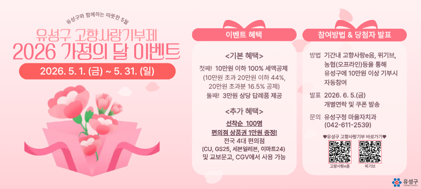 <유성구 고향사랑기부제 5월 가정의 달 이벤트>

유성구가 5월 한 달 동안 고향사랑기부제 가정의 달 이벤트를 진행합니다.
유성구 고향사랑기부제와 함께 따뜻한 5월 보내시길 바라며
많은 관심과 참여 부탁드립니다!

♥ 유성구 고향사랑기부제 2026 가정의 달 이벤트 ♥
▪ 기   간 : 2026. 5. 1.(금) ~ 5. 31.(일)
▪ 대   상 : 기간내 유성구에 10만원 이상 기부자
▪ 방   법 : (온라인) 고향사랑e음, 민간플랫폼(위기브 및 은행) (오프라인) 전국 농협 창구
▪ 혜   택 
   - 기본혜택 : ① 10만원까지 전액 세액공제 + ② 답례품 제공(기부금의 30%)
   - 추가혜택 : 선착순 100명, 1만원 상당 편의점 상품권 추가 증정
               / 4대 편의점(CU, GS25, 세븐일레븐, 이마트24) 및 교보문고, CGV 사용 가능
▪ 문   의 : 유성구 마을자치과 ☎042-611-2539