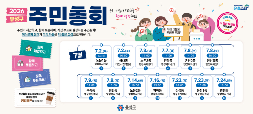 2026 유성구 주민총회 우리 마을의 변화를 함께 결정해요! 우리마을의 주연은 우리! 모두의 참여가 더 좋은 유성을 만듭니다!
주민이 제안하고, 함께 토론하며, 직접 투표호 결정하는 주민총회! 여러분의 참여가 우리마을을 더 좋은 유성으로 만듭니다. 7. 2.(목) 노은1동 14:00 / 노은1동 행정복지센터, 7. 2.(목) 상대동 16:00 / 대전시립박물관, 7. 3.(금) 노은3동 14:00 / 노은3동행정복지센터,  7. 7.(화) 진잠동 14:00 / 진잠동 행정복지센터, 7. 8.(수) 온천2동 14:00 / 온천2동 행정복지센터, 7. 8.(수) 원신흥동 16:00 / 원신흥동행정복지센터, 7. 9.(목) 구즉동 14:00 / 구즉동 행정복지센터, 7. 9.(목) 전민동 16:00 / 전민동 행정복지센터, 7. 14.(화) 노은2동 16:00 / 노은2동 행정복지센터, 7. 16.(목) 학하동 15:00 / 학하동 행정복지센터, 7. 23.(목) 신성동 14:00 / 신성동 행정복지센터, 7. 23.(목) 온천1동  16:00 / 온천1동 행정복지센터, 7.24.(금) 관평동 16:00 / 관평동 행정복지센터
함께 제안하고 함께 토론하고 함께 투표해요! 주민총회 투표에 참여하시면 추첨을 통해 커피쿠폰을 드립니다!