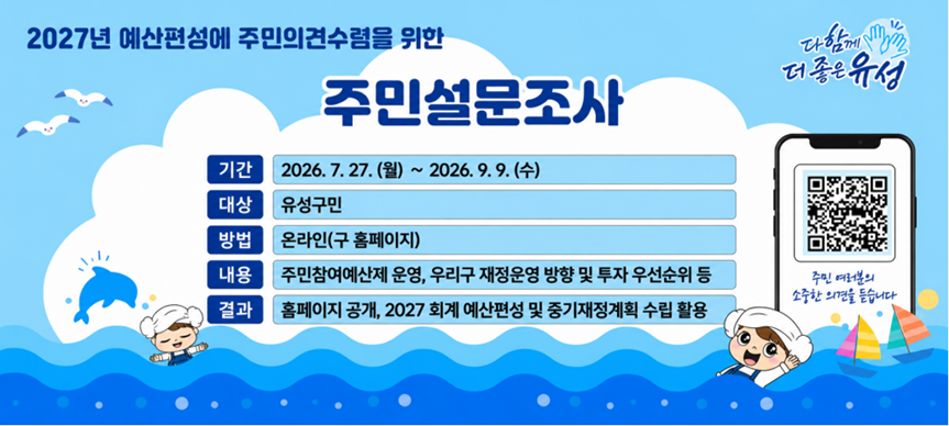< 2027 예산편성 과정 주민의견 수렴 설문조사 >
ㅇ유성구민 여러분 안녕하십니까?
ㅇ여러분의 의견은 우리구 주민참여예산제도 운영 및 예산편성 방향 설정
  등에 활용할 예정이오니 바쁘시더라도 잠시 설문에 응해주시기를 부탁
  드립니다.
ㅇ문항은 총 21개 문항으로 구성되어 있습니다.
  (기본정보 3개 문항, 주민참여예산제도 관련 7개 문항, 
  중기지방재정계획 10개 문항, 기타 건의사항 1개 문항)
※ 문의처 : 유성구청 마을자치과 자치분권팀(042-611-2203)