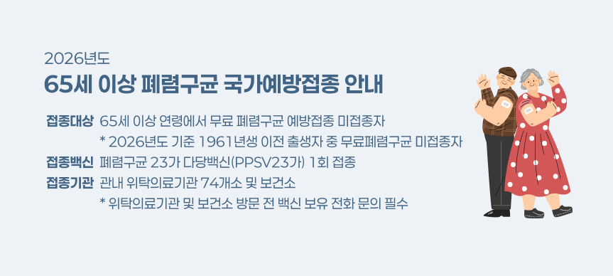【2026년도 65세 이상 폐렴구균 국가예방접종 안내】
   ○ (접종대상) 65세 이상 연령에서 무료 폐렴구균 예방접종 미접종자
                 * 2026년도 기준 1961년생 이전 출생자 중 무료폐렴구균 미접종자
   ○ (접종백신) 폐렴구균 23가 다당백신(PPSV23가) 1회 접종    
   ○ (접종기관) 관내 위탁의료기관 74개소 및 보건소     
      * 위탁의료기관 및 보건소 방문 전 백신 보유 전화 문의 필수