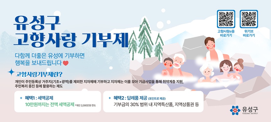 미리미리 준비하는 연말정산! 
유성구 고향사랑기부제에 많은 관심과 참여 부탁드립니다!

★ 고향사랑기부제가 생소한 당신을 위해!
▪ 제    도 : 개인이 고향(지자체)에 기부하면 지자체는 이를 모아서 주민복리에 사용하고, 기부자는 세액공제와 답례품 제공의 혜택을 받는 제도
▪ 기 부 자 : 개인(법인 불가능)
▪ 기 부 처 : 주민등록상 거주지(기초+광역)를 제외한 지방자치단체
              ex. 대전 유성구 주민은 대전 유성구, 대전시 기부 불가
▪ 기부금액 : 개인당 연간 2천만원 한도
▪ 방    법 : (온라인) 고향사랑e음, 위기브 (오프라인) 전국 농·축협 창구
▪ 혜    택 : ① 10만원까지 전액 세액공제* + ② 답례품 제공(기부금의 30%)
             *10만원 초과 20만원 이하분은 44%, 20만원 초과분은 16.5% 공제
▪ 문    의 : 유성구 마을자치과 ☎042-611-2539