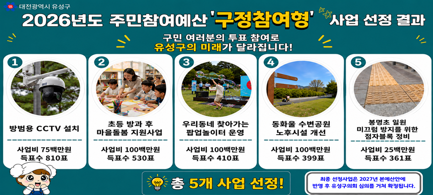 < 2026년도 주민참여예산 '구정참여형 사업(구 단위 사업)' 최종 선정결과 >